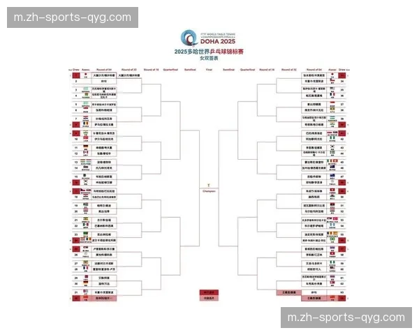 赛事结束后将有半个月空窗期，下一站为3月16日的世界公开赛